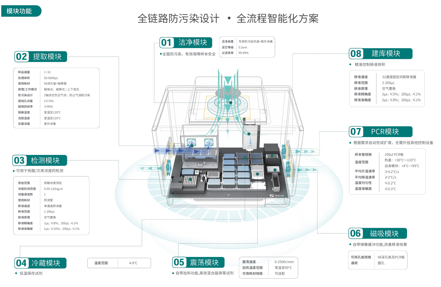 建库系统八模块.png